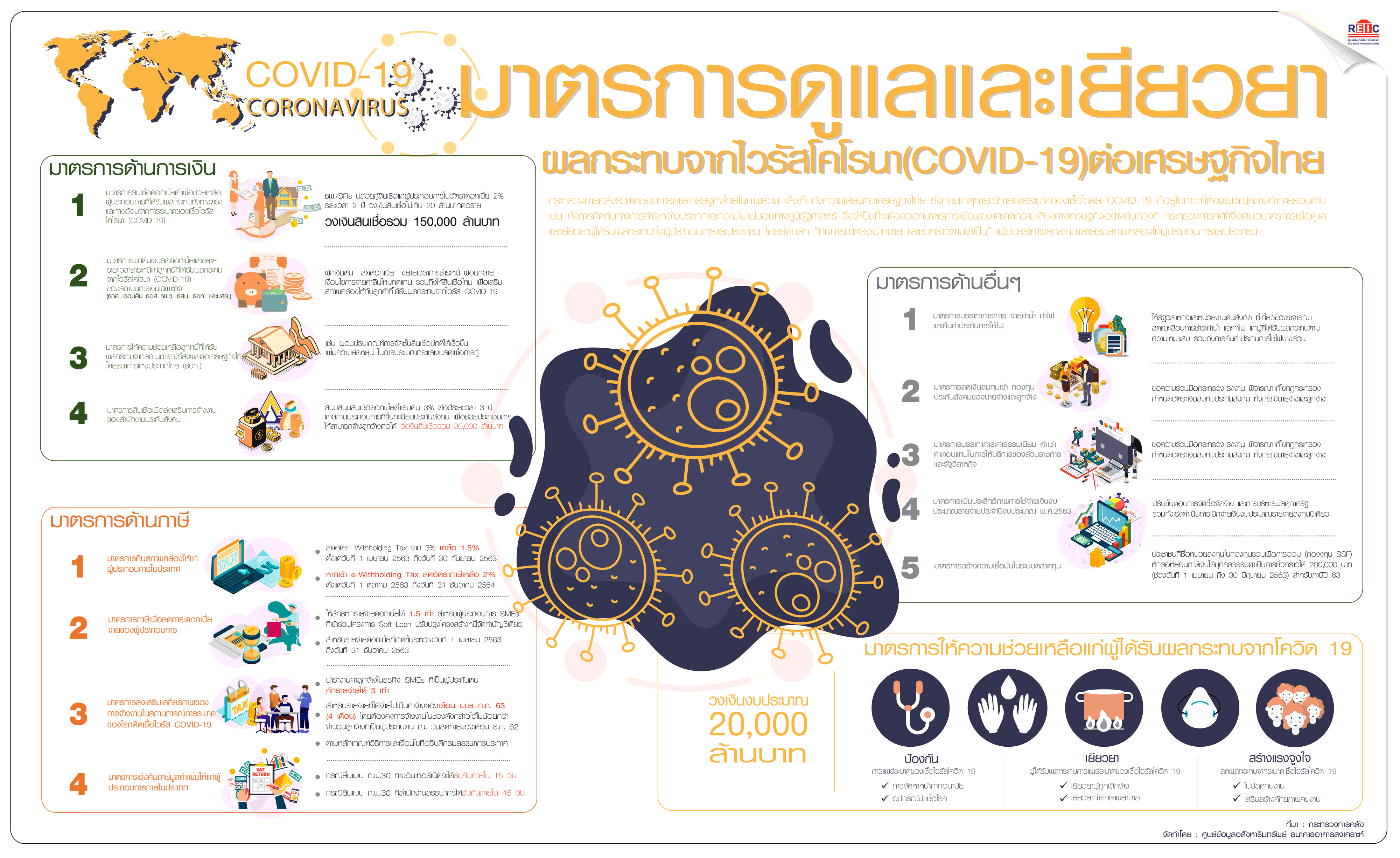 มาตรการลงโทษทางการค้า