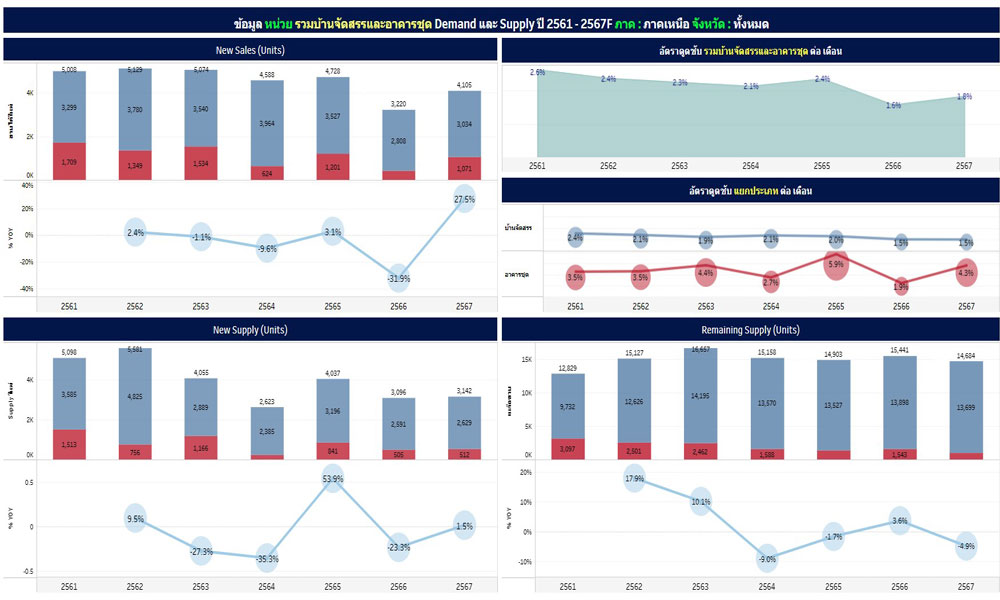 REIC-PressRelease-240312Northern-housing-market-H2-2023_855_1710317731_63076.jpg