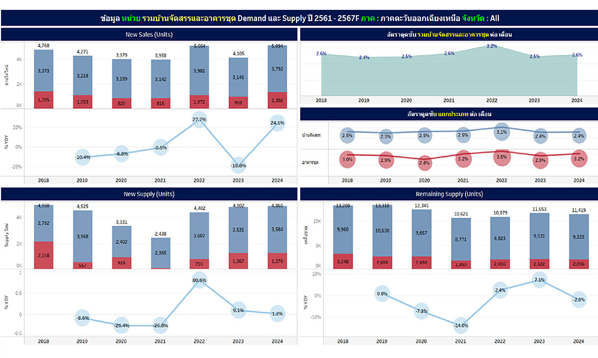 REIC-PressRelease-240314Northeastern-housing-market-H2-2023_185_1710471145_94796.jpg