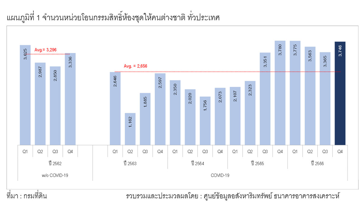 SEO-REIC-PressRelease-240403-The-situation-of-the-transfer-of-ownership-of-condominium-units-to-foreigners-Q4-2023-and-2023_85_1712200102_95034.jpg