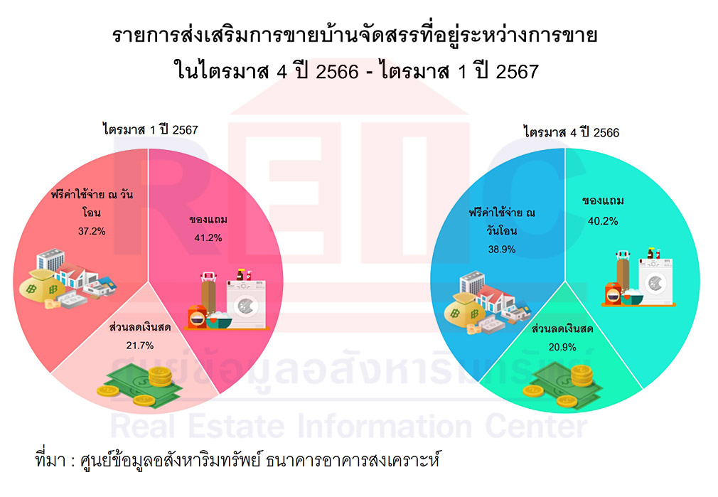 SEO-REIC-PressRelease-240417-House-Price-Index-Q1-2024_374_1713420865_17171.jpg